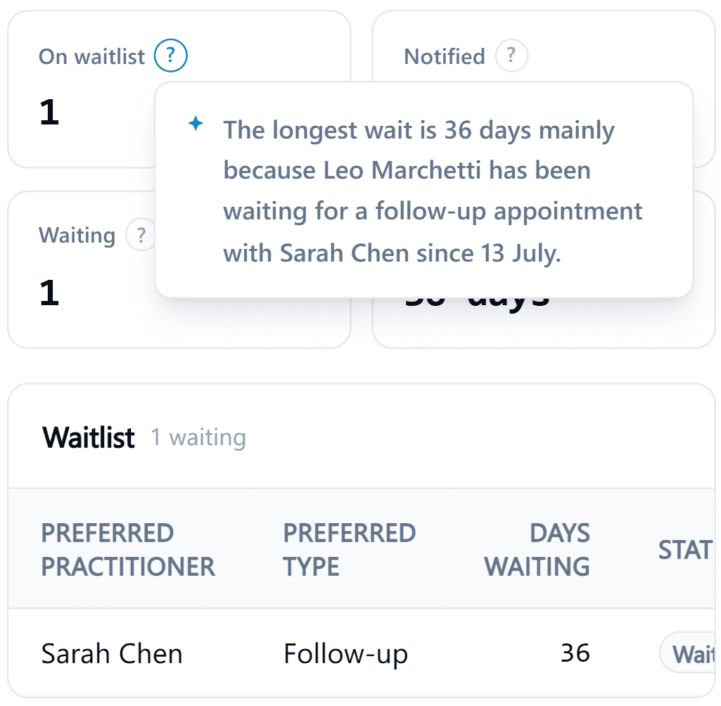 Waitlist & Gaps report