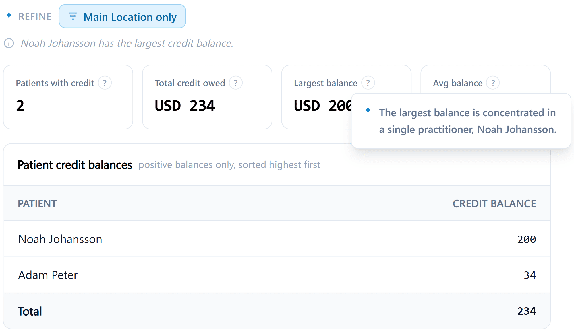 Patient Credit Balances report ranked by balance owed